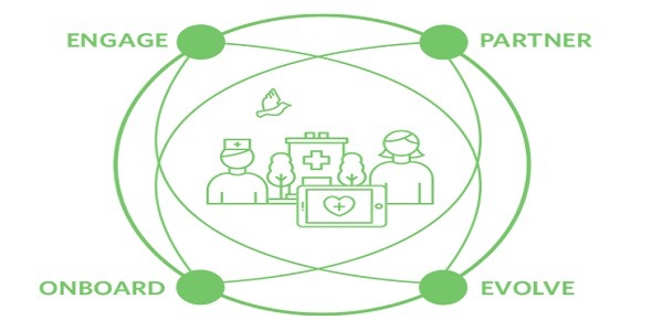 Evident - Patient Engagement