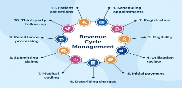HCPro - Revenue cycle management