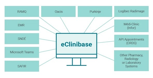 LGI eClinibase