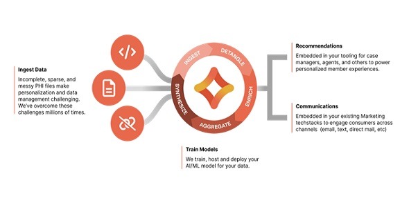 Radiant Graph Platform