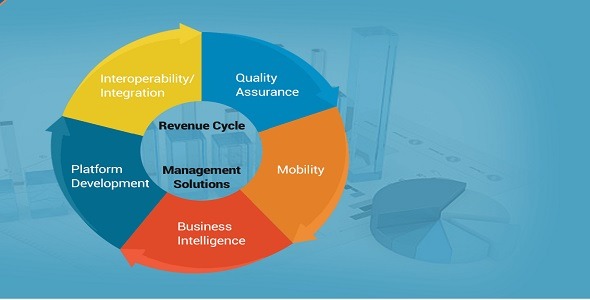 Regard - Revenue  Cycle Management