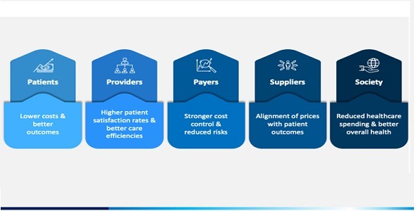 Health Matrix - Value Based Healthcare