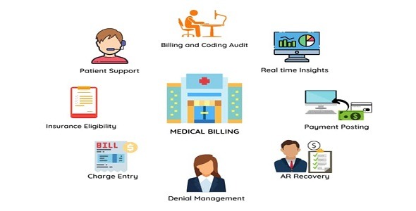 Medifusion - Medical Billing
