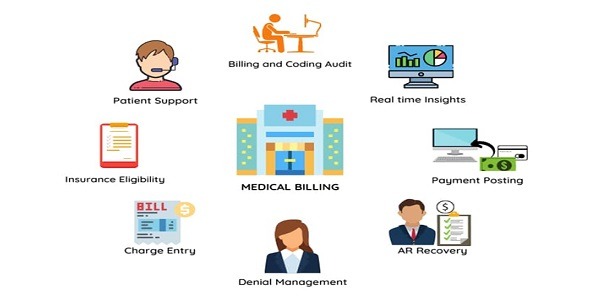 Medifusion - Medical Billing