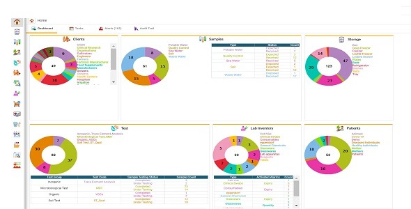 CloudLIMS - SaaS LIMS System