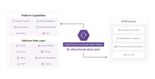 TruCare EHRConnect