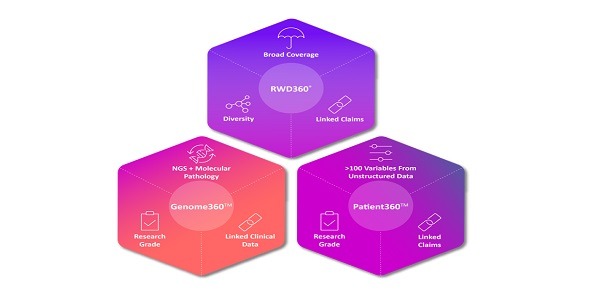 ConcertAI - Real-World Data Products