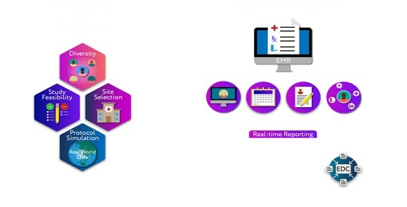 ConcertAI - Digital Trial Solution