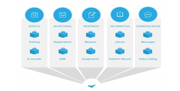 Karify - eHealth platform