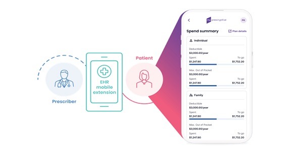 Prescryptive - EHR Integration