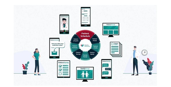 InteliChart -  Patient Schedule