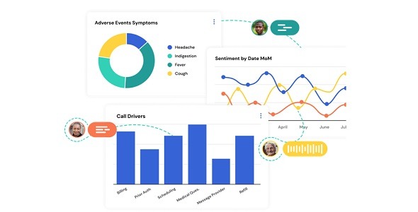 Authenticx Platform