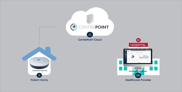 ActiGraph - CentrePoint® Digital Health Platform