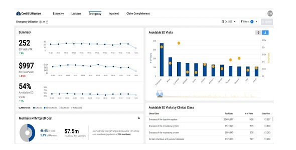 Azara Cost & Utilization