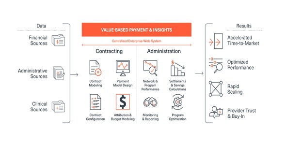 Edifecs - Value Based Payment