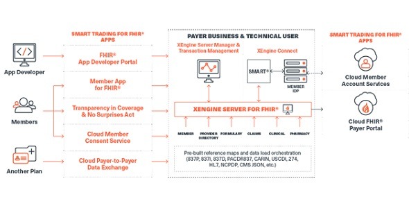 Edifecs - FHIR APIs