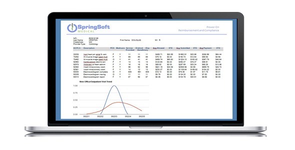 Swiftaudit - Revenue and Compliance Management