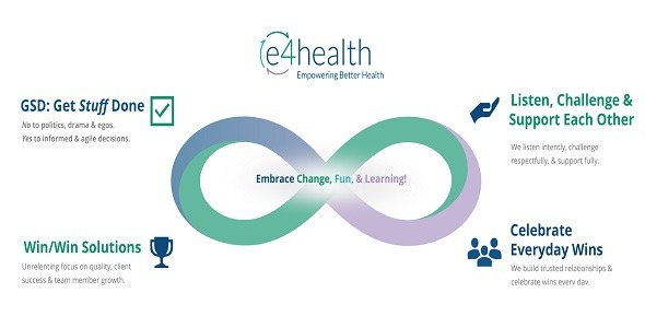e4 Services - Health Information Management