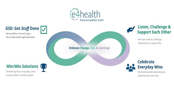 e4 Services - Health Information Management