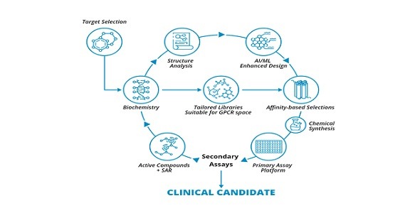 Structure Therapeutics Platform