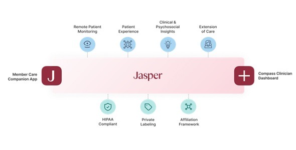 Jasper Health Platform