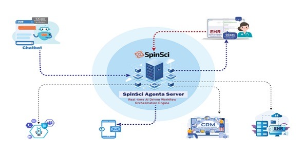 SpinSci - Patient Comply