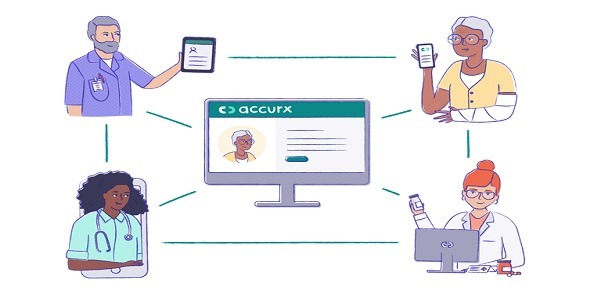 Accurx - primary care