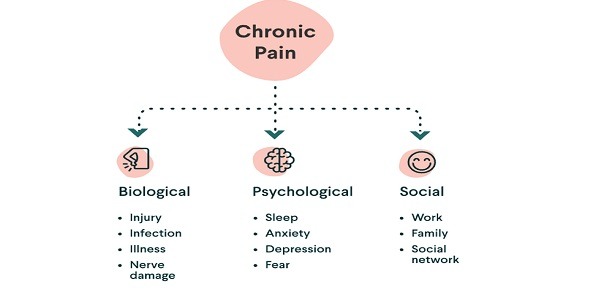 RealizedCare - Chronic Pain Management