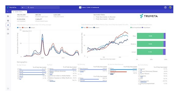 Truveta Platform