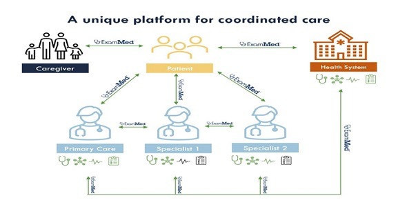 Exammed Platform