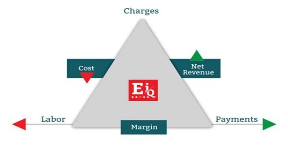 MedEvolve - PM/EMR Software