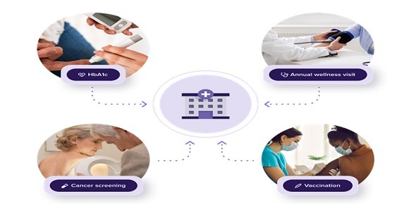GetWellNetwork - Patient Activation