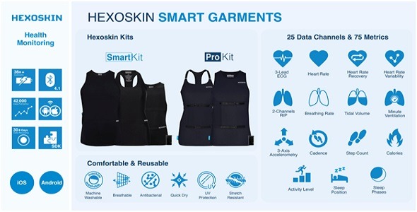 Hexoskin - Connected Health Platform
