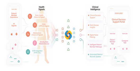 Percipio - Population Health Monitoring