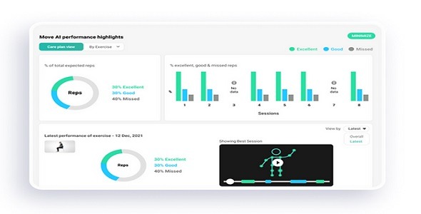 WizeCare Platform