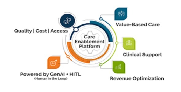 IKS Health - Revenue Cycle Management​