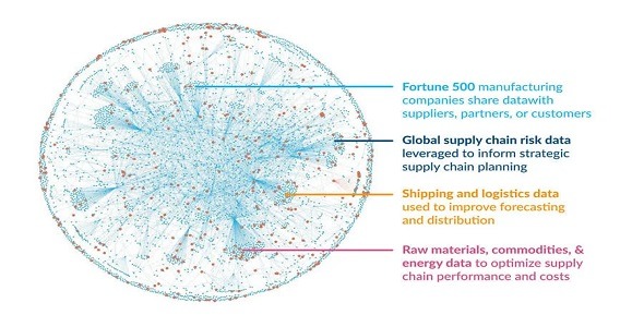 Snowflake Healthcare Platform