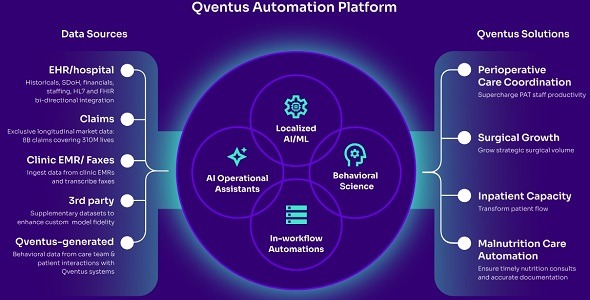 Healthcare Operations Automation Platform