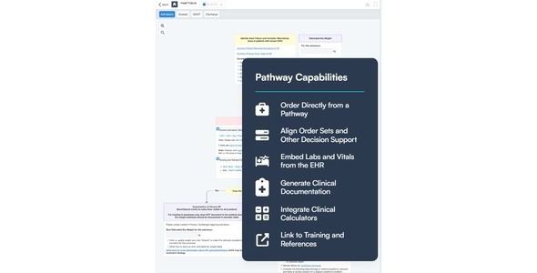 Clinical Pathways