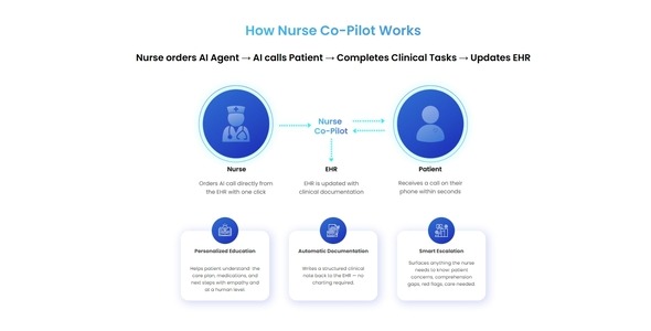 Nurse Co-Pilot