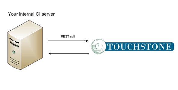 Touchstone by AEGIS.net