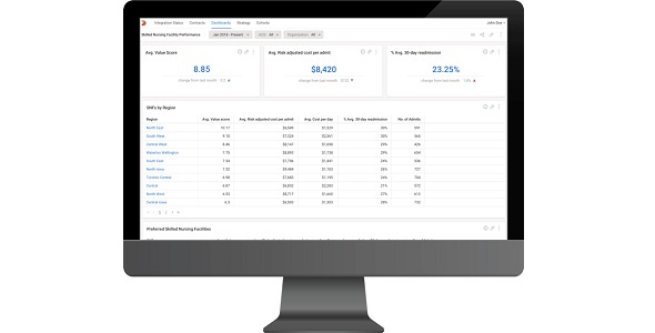 Innovaccer's Bundled Payments