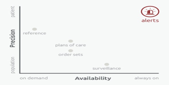 Stanson's Clinical Decision Support