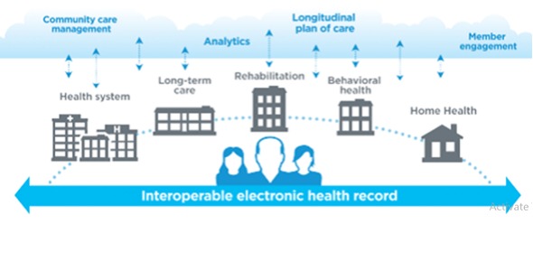 Continuum of Care