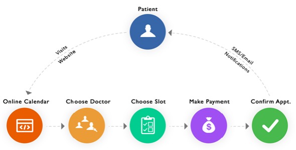 Charm Health's Online Appointment Scheduling