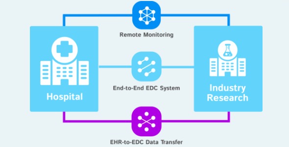 Clinical Pipe - An EHR-to-EDC Connector App