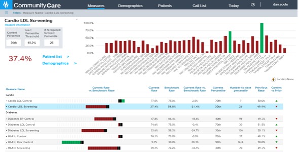 Community Care Analytic Accelerator