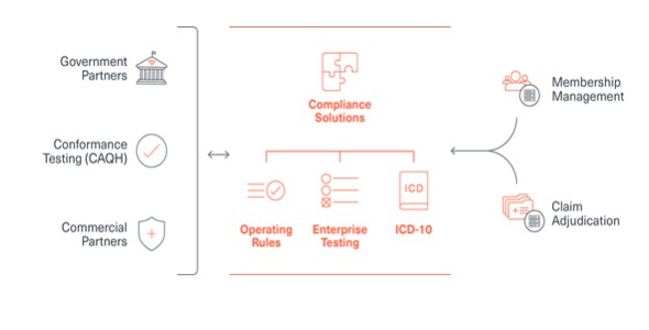 Edifecs: Compliance Solutions