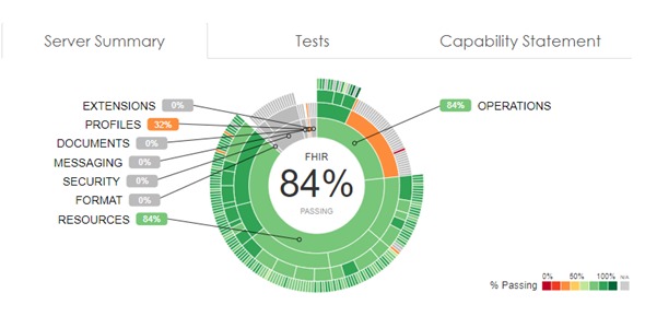 Crucible's Open Source FHIR Testing