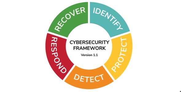 Cybersecurity Risk Management and Procurement Support